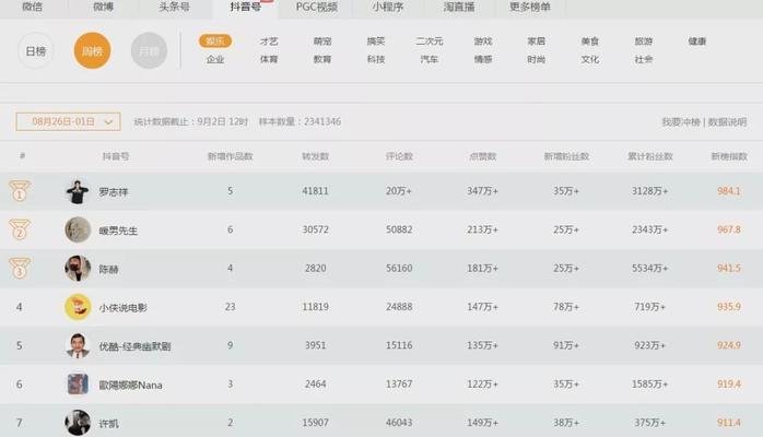 抖音团购核销收入到账周期详解（了解抖音团购收入到账周期）