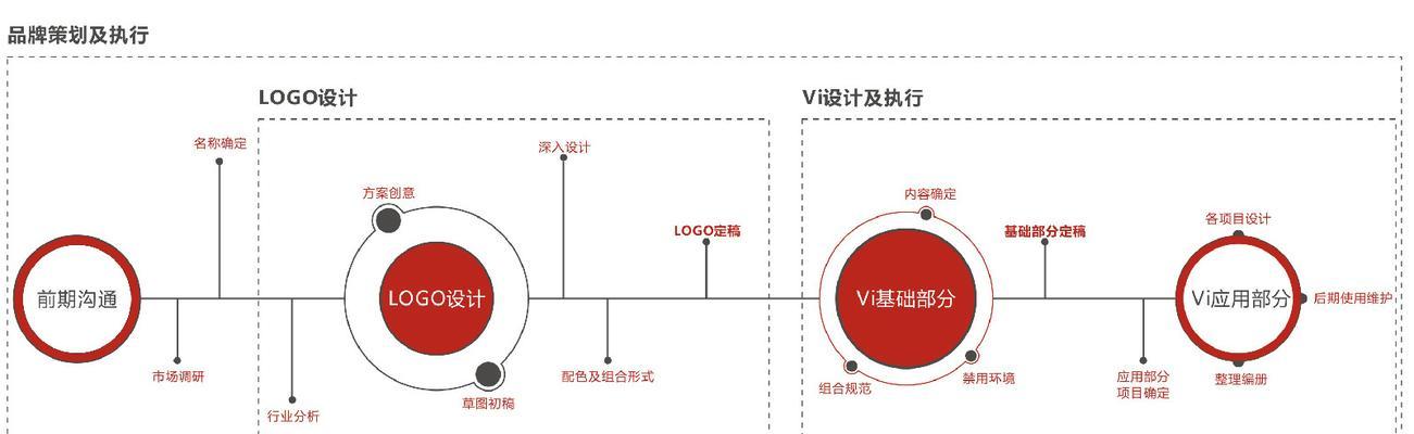 无锡网站设计的最新趋势是什么？