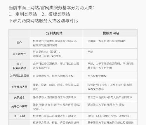 高端网站建设流程是怎样的？