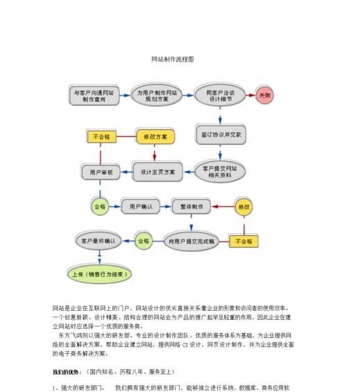 网站制作建立需要了解哪些法律法规？如何确保网站合法合规？