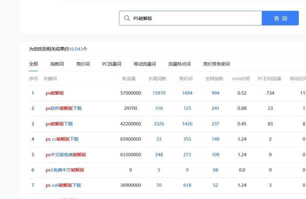 关键词搜索技巧有哪些？如何快速找到所需信息？