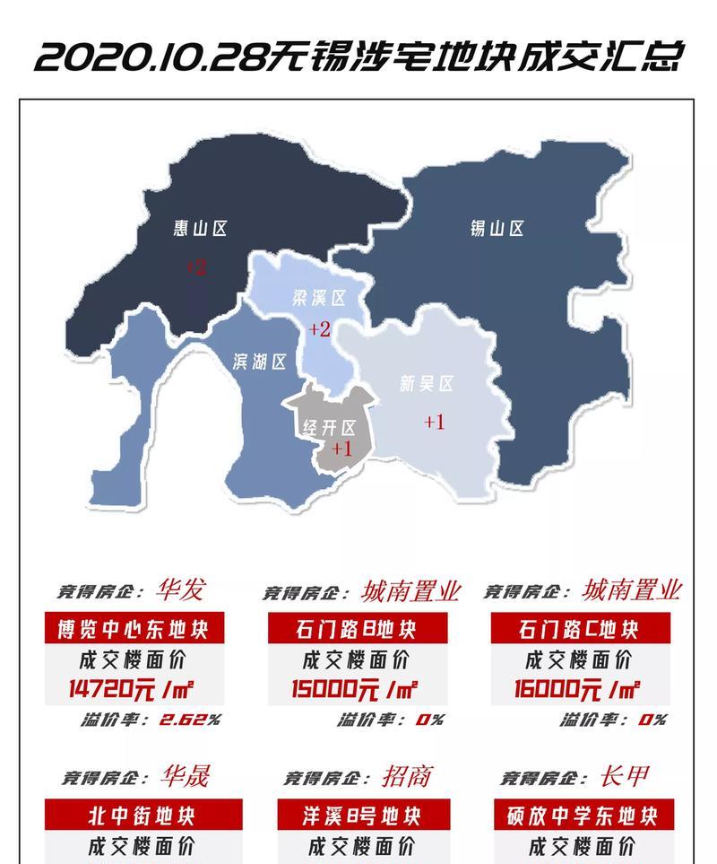 无锡网站设计的最新趋势是什么？