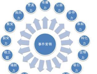 网站推广费用如何计算？