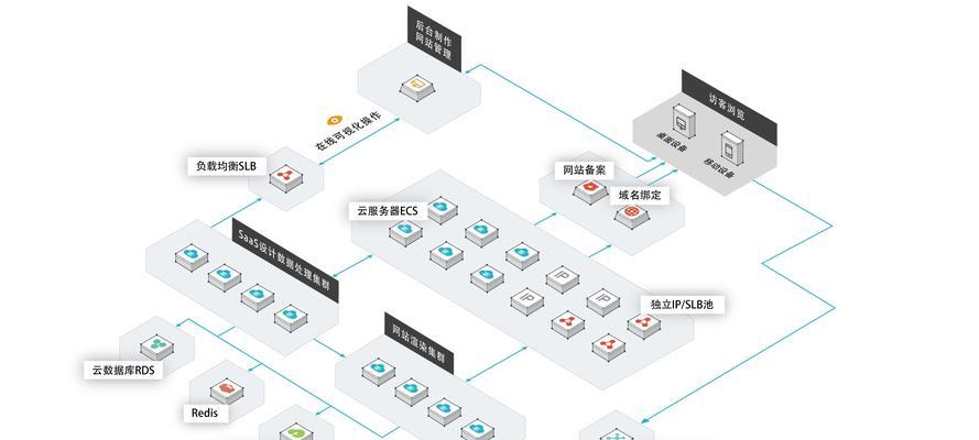 专业网站制作服务流程是怎样的？