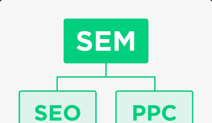 seo网站制作的优势是什么？