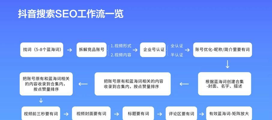 百度关键词工具如何使用？如何利用百度关键词工具进行SEO优化？