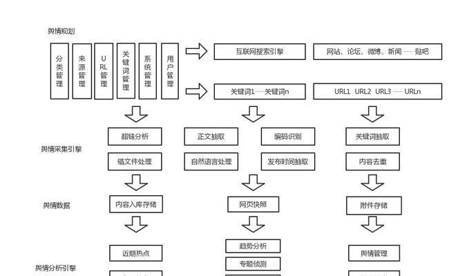 专业网站制作服务流程是怎样的？
