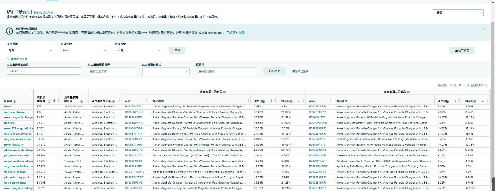 关键词搜索量如何查询？如何根据搜索量优化关键词？